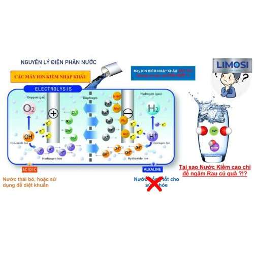 2. Công nghệ sử dụng để sản xuất ra nước ion kiềm Limosi