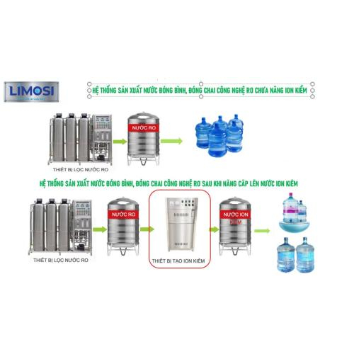 Những Ai Không Nên Uống Nước Ion Kiềm?