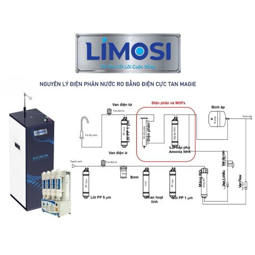 Đào Tạo Đại Lý Limosi Trên Toàn Quốc