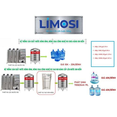 Nguyên Lý Hoạt Động Máy Ion Kiềm Limosi