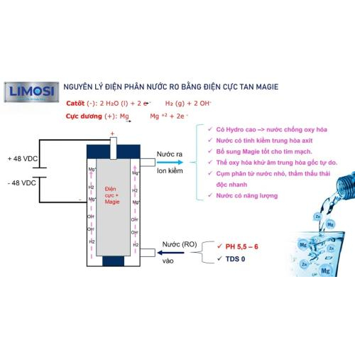 Những Ai Không Nên Uống Nước Ion Kiềm?